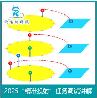 2025“超能小球”精准投射任务调试讲解适配